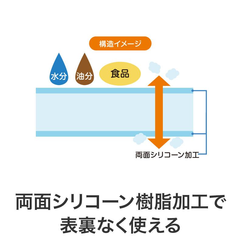 両面シリコーン樹脂加工