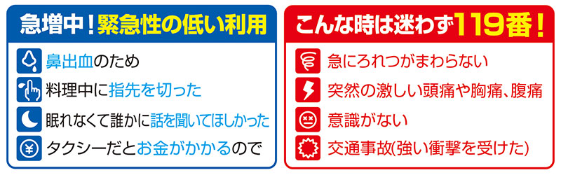救急車の適正利用