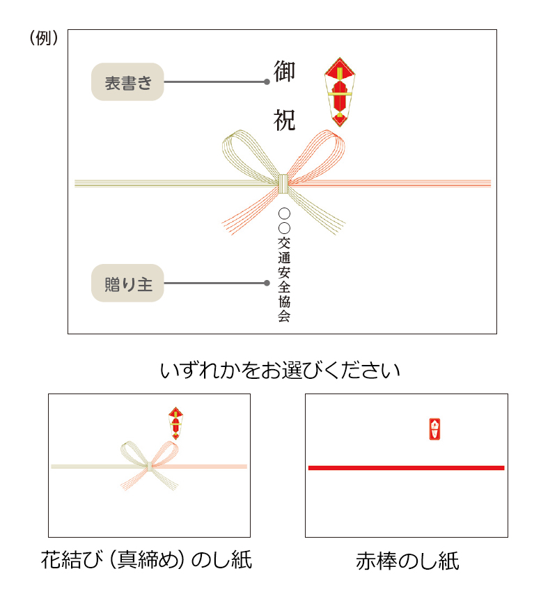 のし掛け