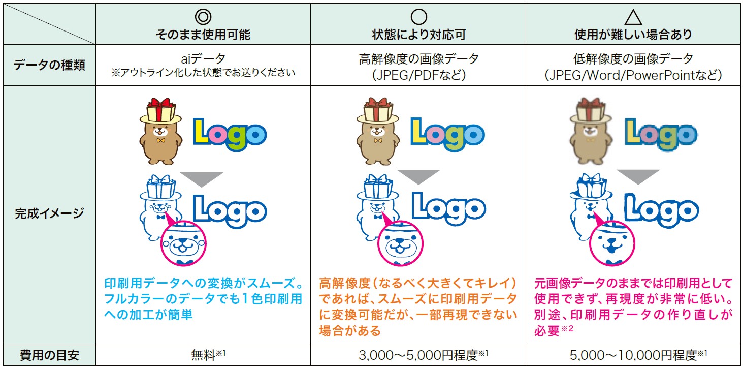 入稿データの提供