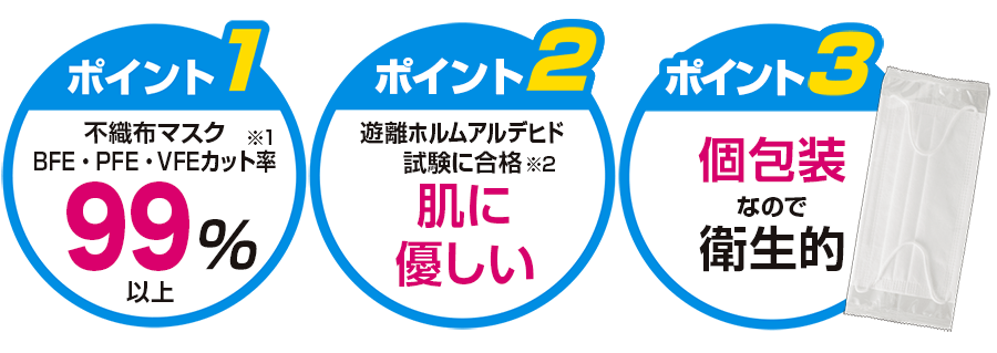 しっかり性能の不織布マスク