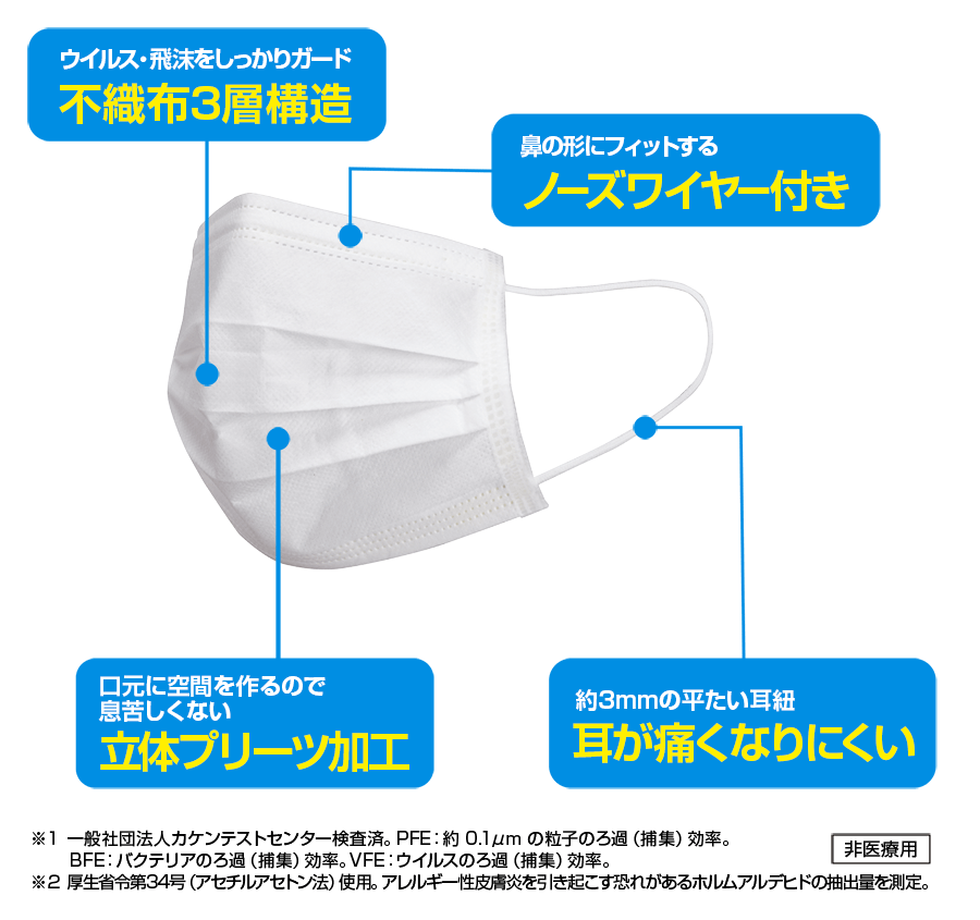 しっかり性能の不織布マスク"